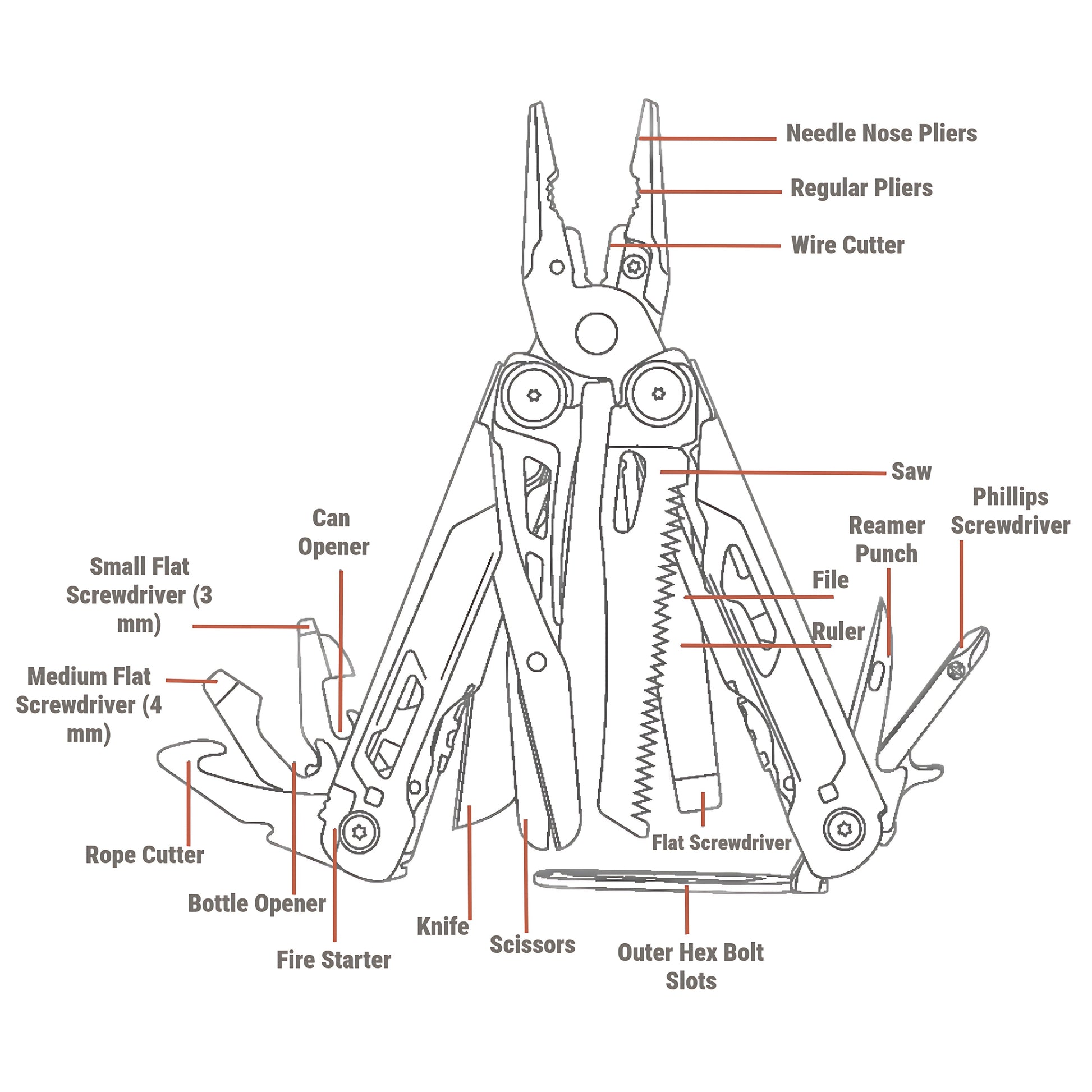 Multitool with labeled components on a white background